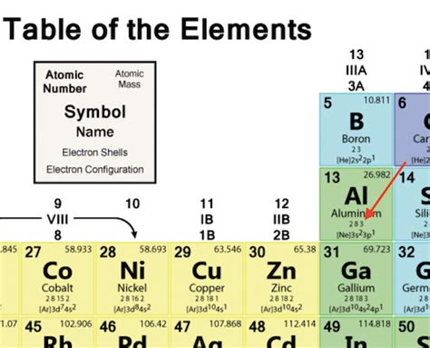 how to find out how many valence electrons are in an element|How To Find The Number Of Valence Electrons In .